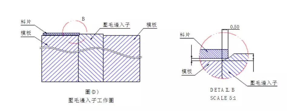 最为详细的五金冲压模具设计标准（第二更）记得收藏转发！