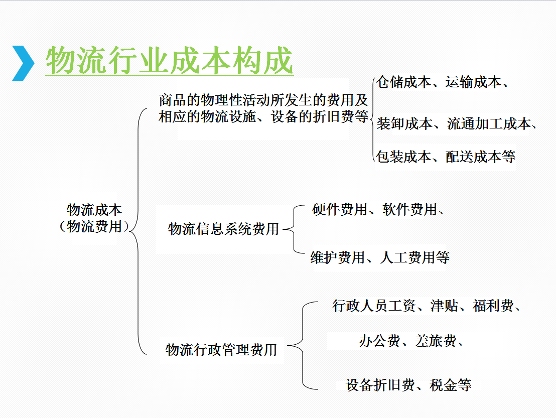 别走，一份物流行业成本核算+会计分录资料，帮你解决工作难题