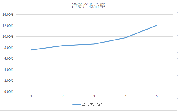 AI服务器全球第一，边缘服务器全国第一，超华为、紫光坐头把交椅