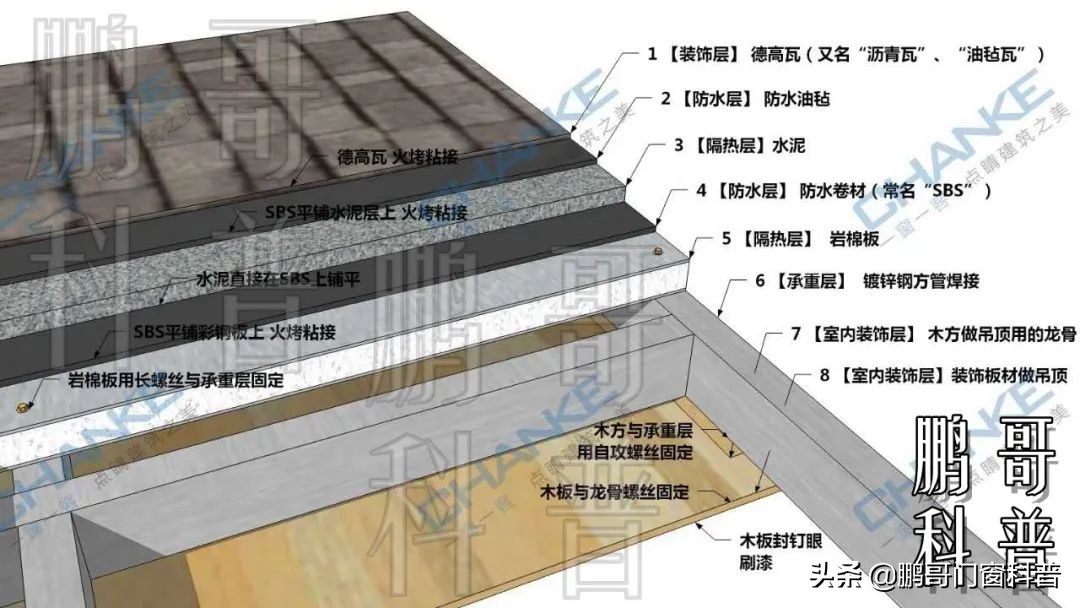 关于家里窗户设计，踩坑和避坑看这一篇