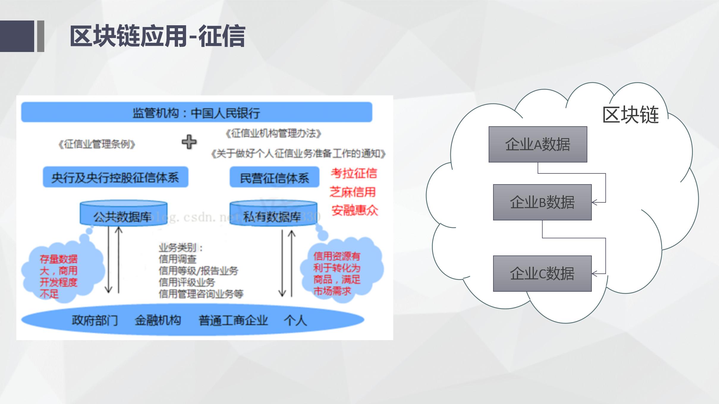 纯干货！区块链入门介绍及技术运用