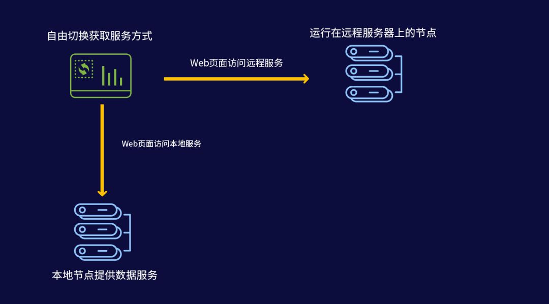 产品揭秘｜同时支持多条公链的节点钱包是这样做出来的