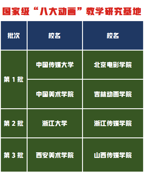 美术生挑专业这些“双非”大学性价比高，老牌设计名校适合捡漏