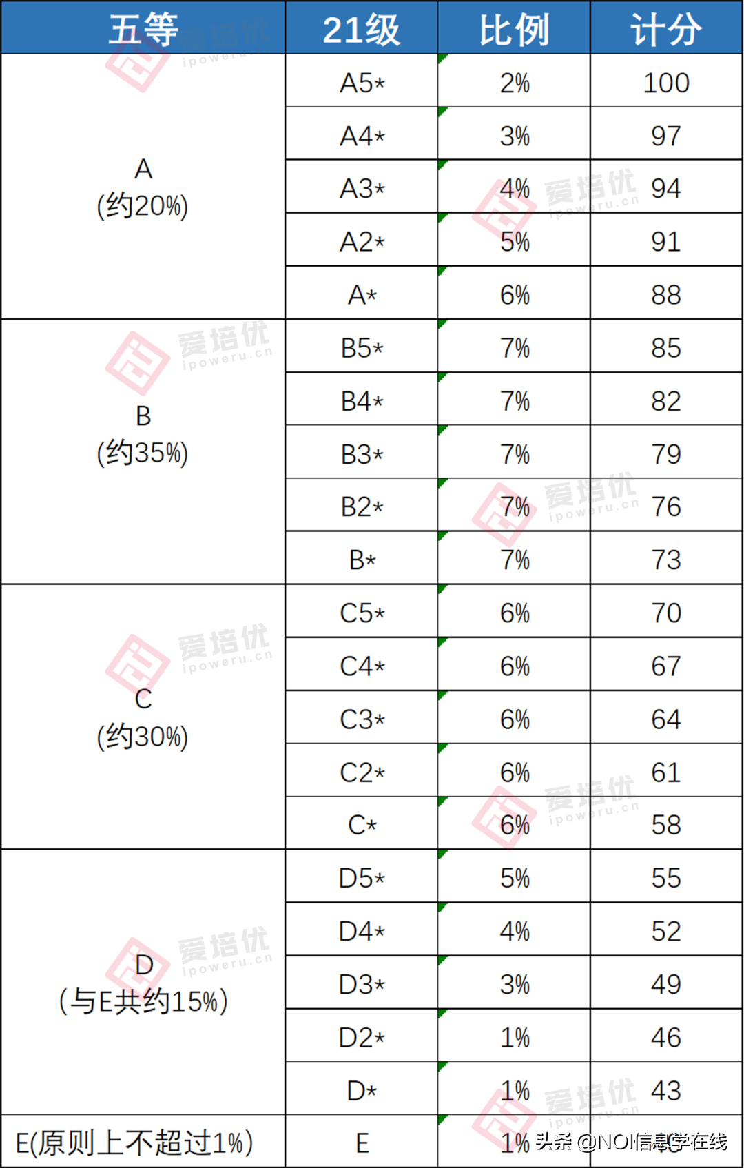 2020高考解读：准700分1878人、600分43.4万人，考清北成加时赛