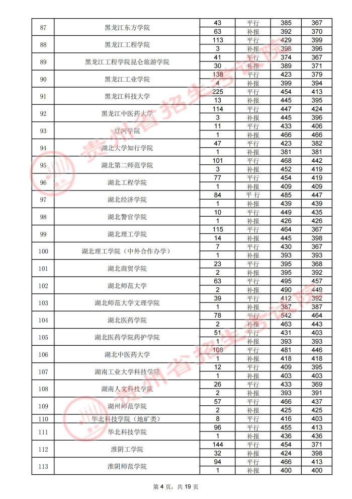 贵州高考：2021年贵州省高考第二批本科院校录取分数线