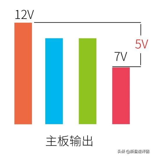 机箱内的RGB也有门道?一文解析让你看懂12V RGB和5V ARGB的机密