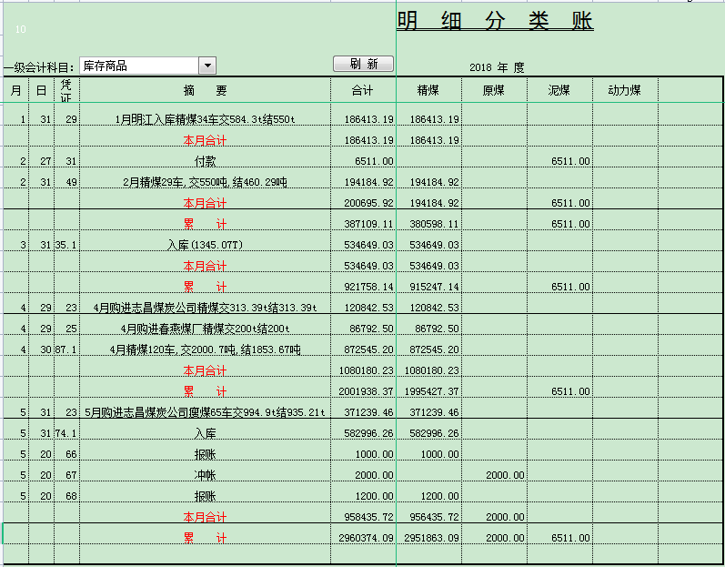 熬了整整一星期！老板喜欢的财务做账软件系统，比买来的好用多了