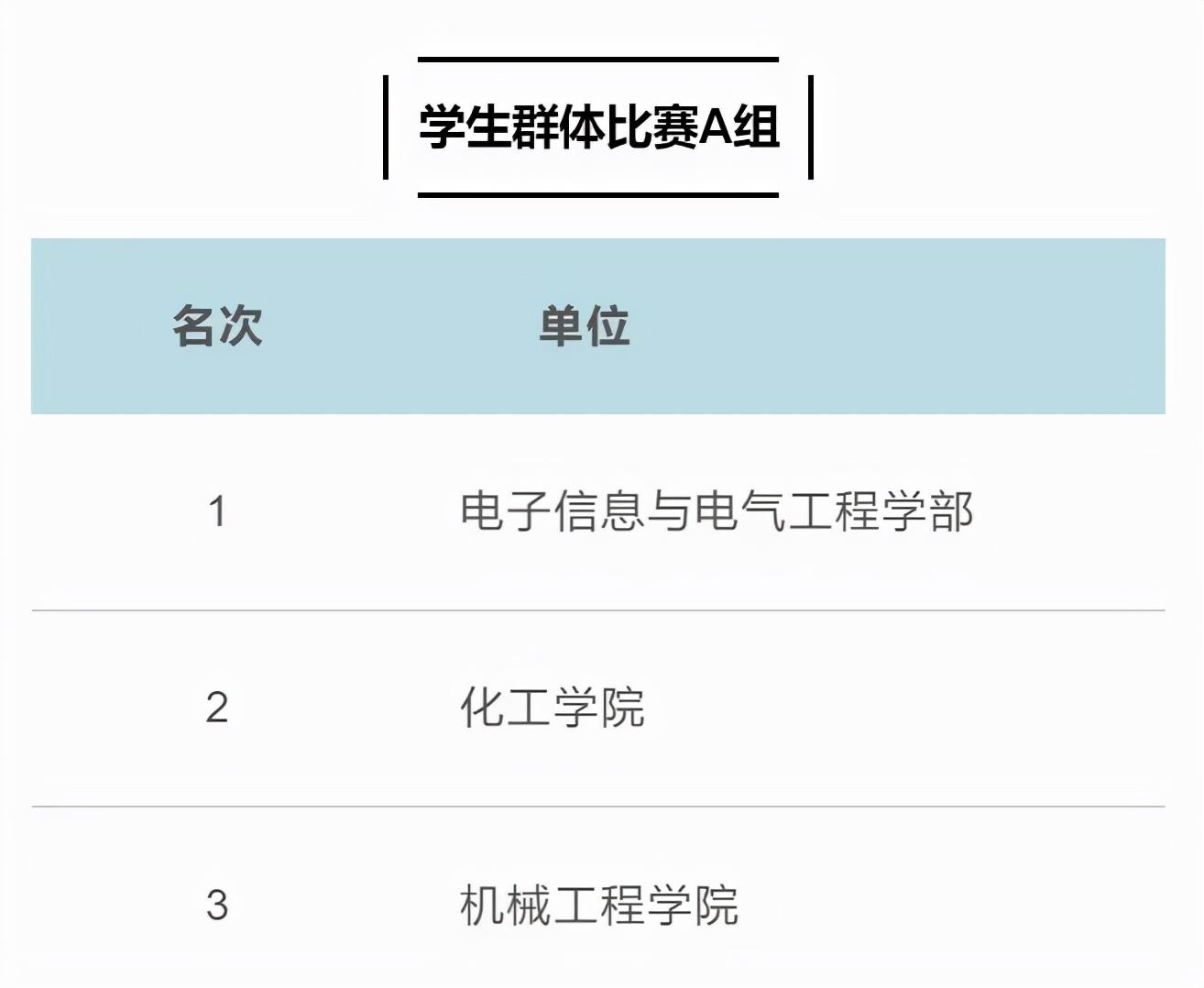 落幕！多图直击，成绩公布