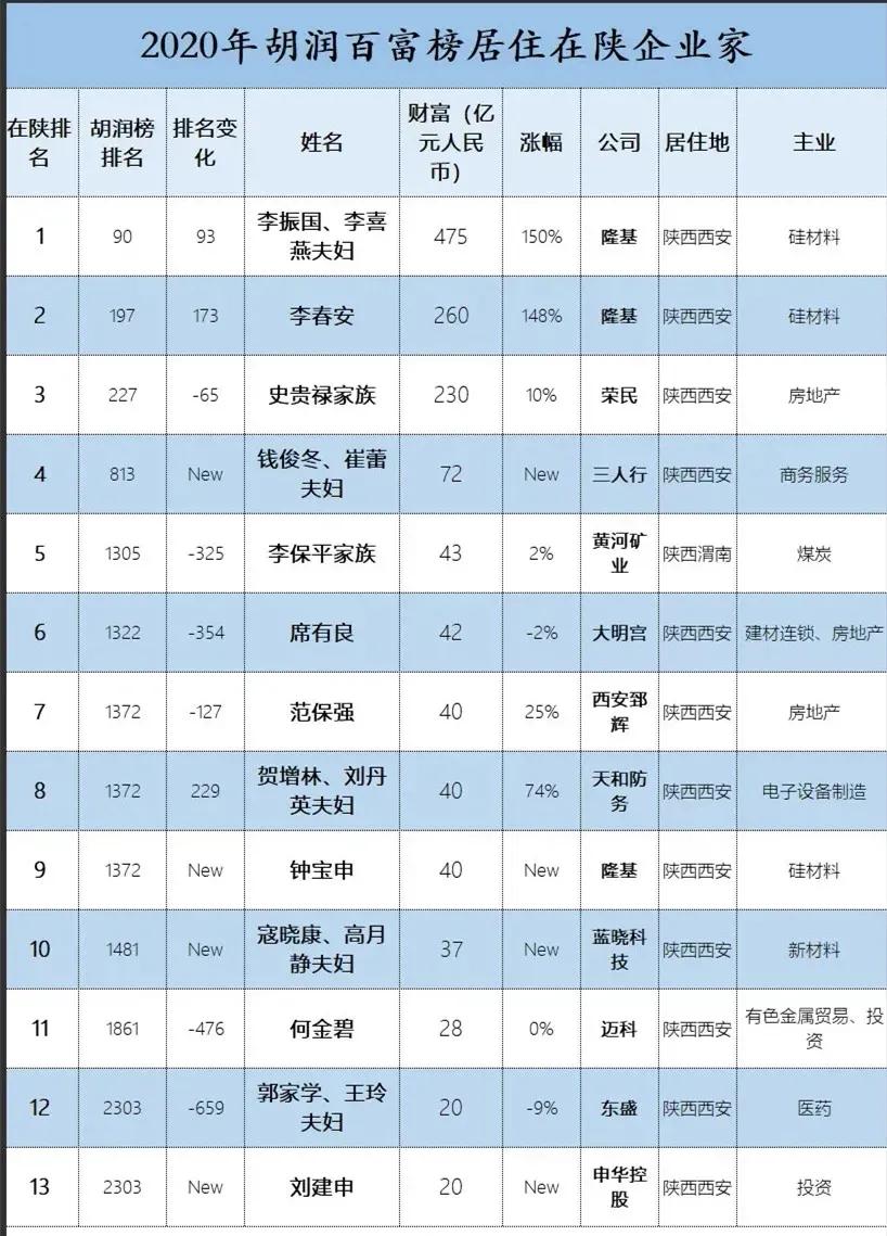 从“一枝刘”传人到“资本大鳄”，“隐形富豪”刘建申不为人知的传奇故事