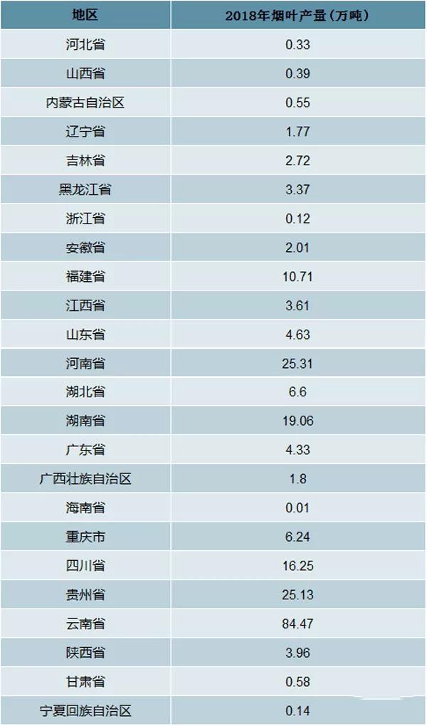 黃金葉金絲路什麼價格每年萬億營收的菸草產業種植前景如何