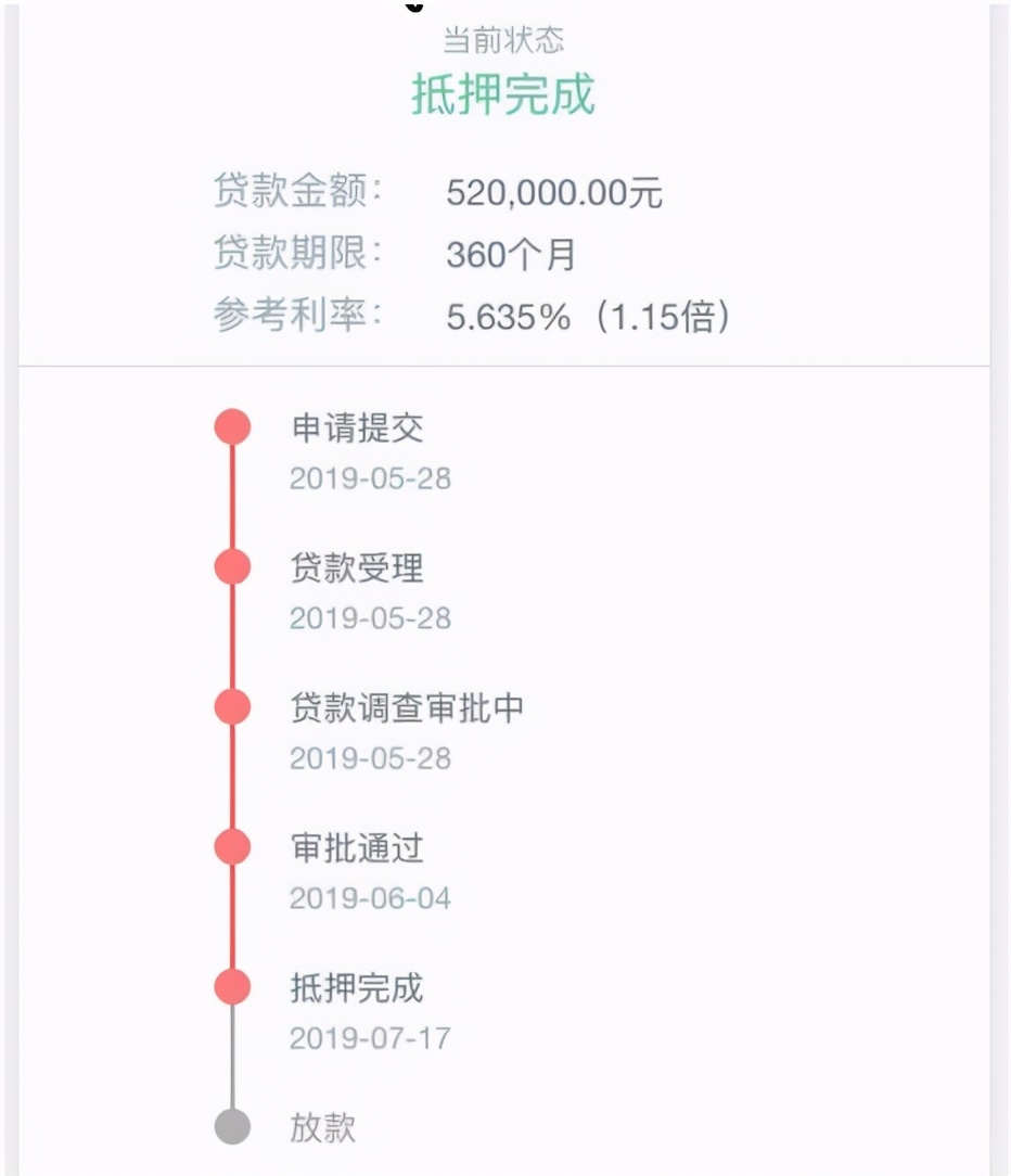 买房交完了首付款,为什么银行的贷款审批要等那么久?