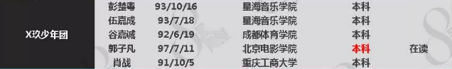 内娱组合学历汇总，TFBoys、X玖成典范，R1SE垫底