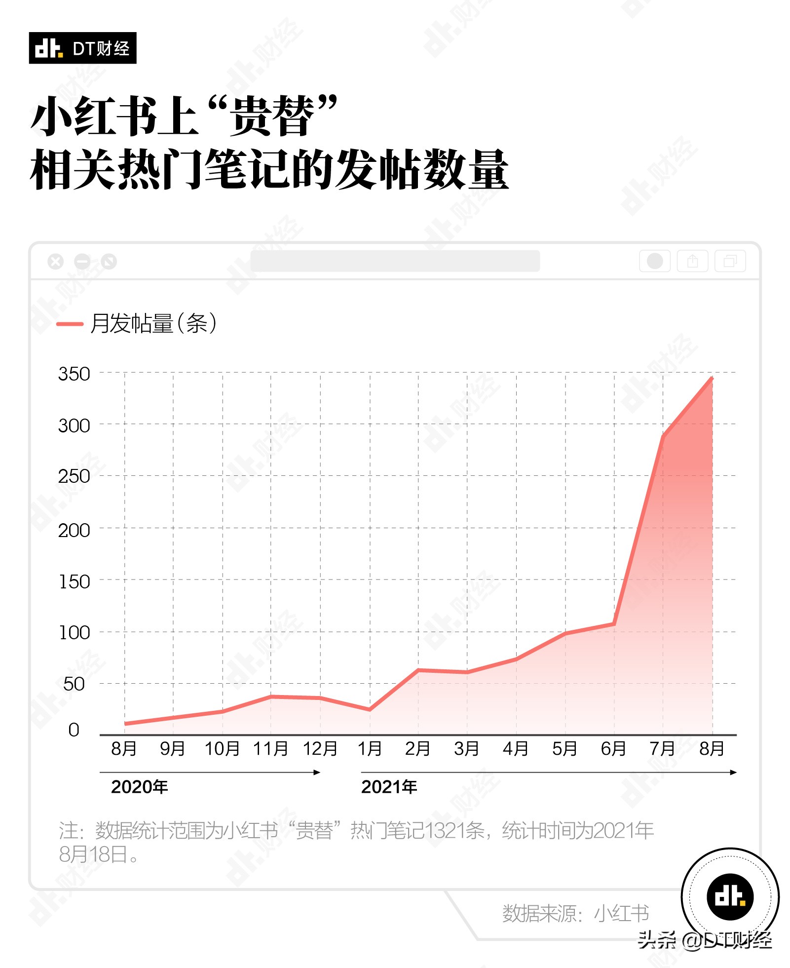 电商买什么东西最好卖（什么东西好卖）