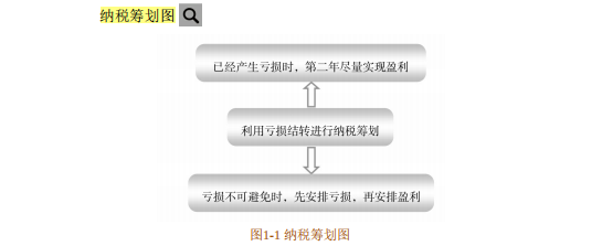 熬夜半月，财务经理把十年合理避税经验整理成174个实践案例，赞