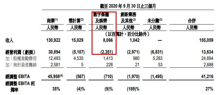 优爱腾B站公布了超200部国漫，又有59部电视动画备案了 | 三文娱