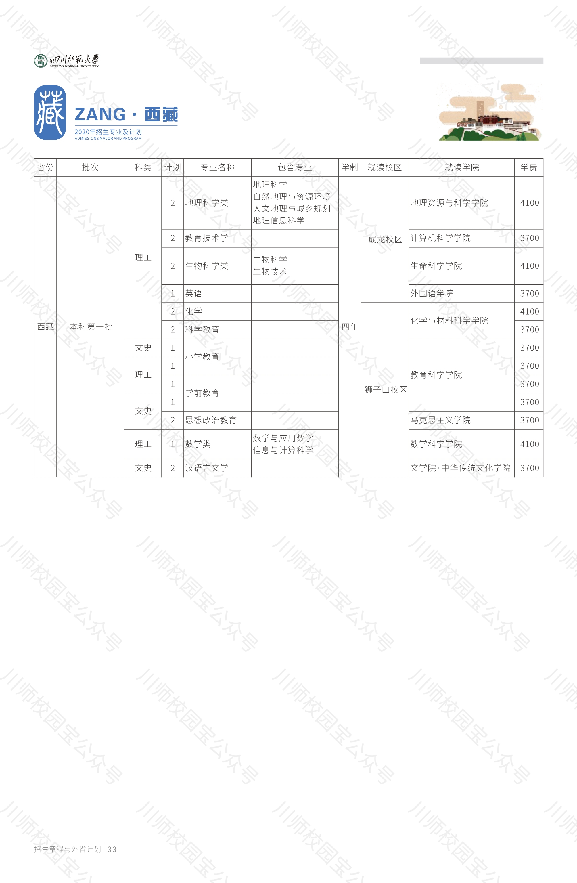 四川师范大学2020年本科招生章程与外省高考招生计划