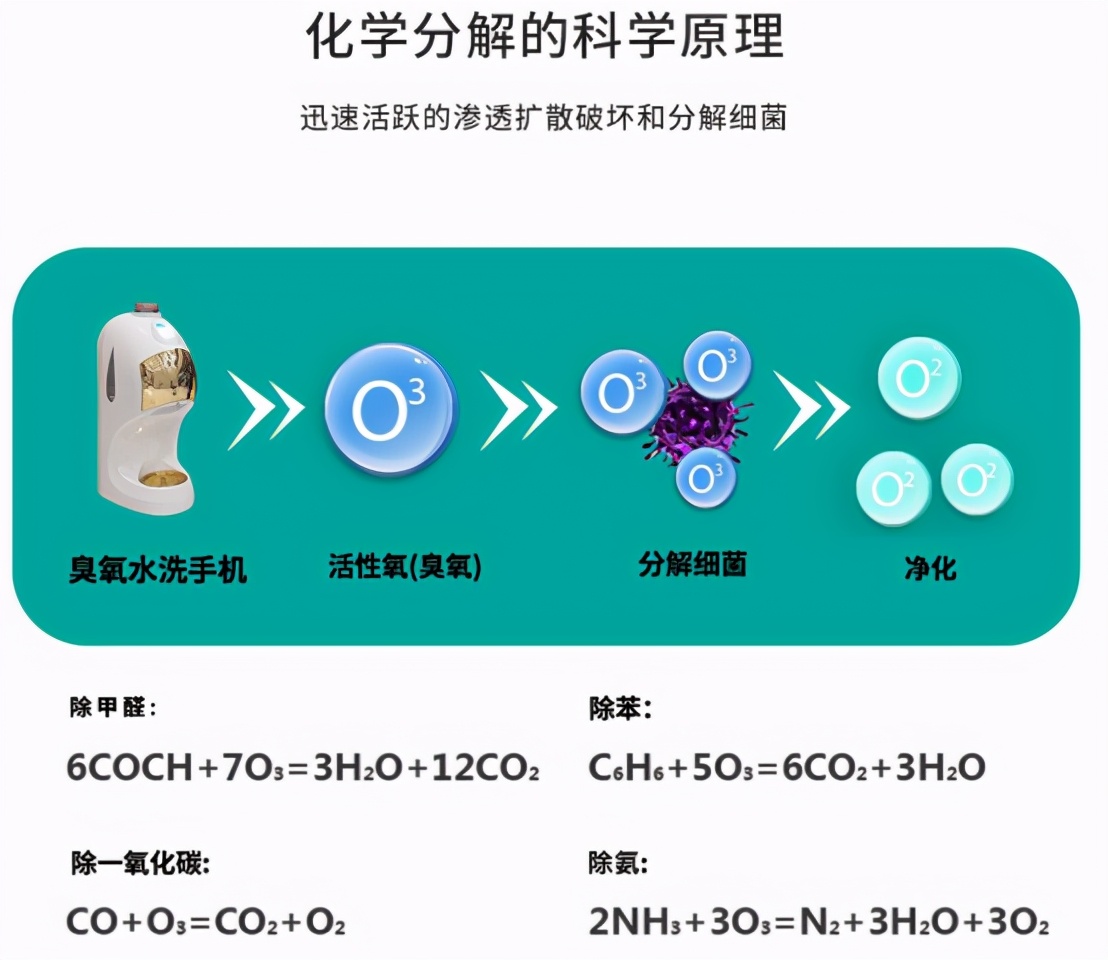 空气净化器有没有必要买步骤15