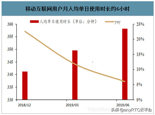 直播中不可缺少的一环-rtmp直播推流