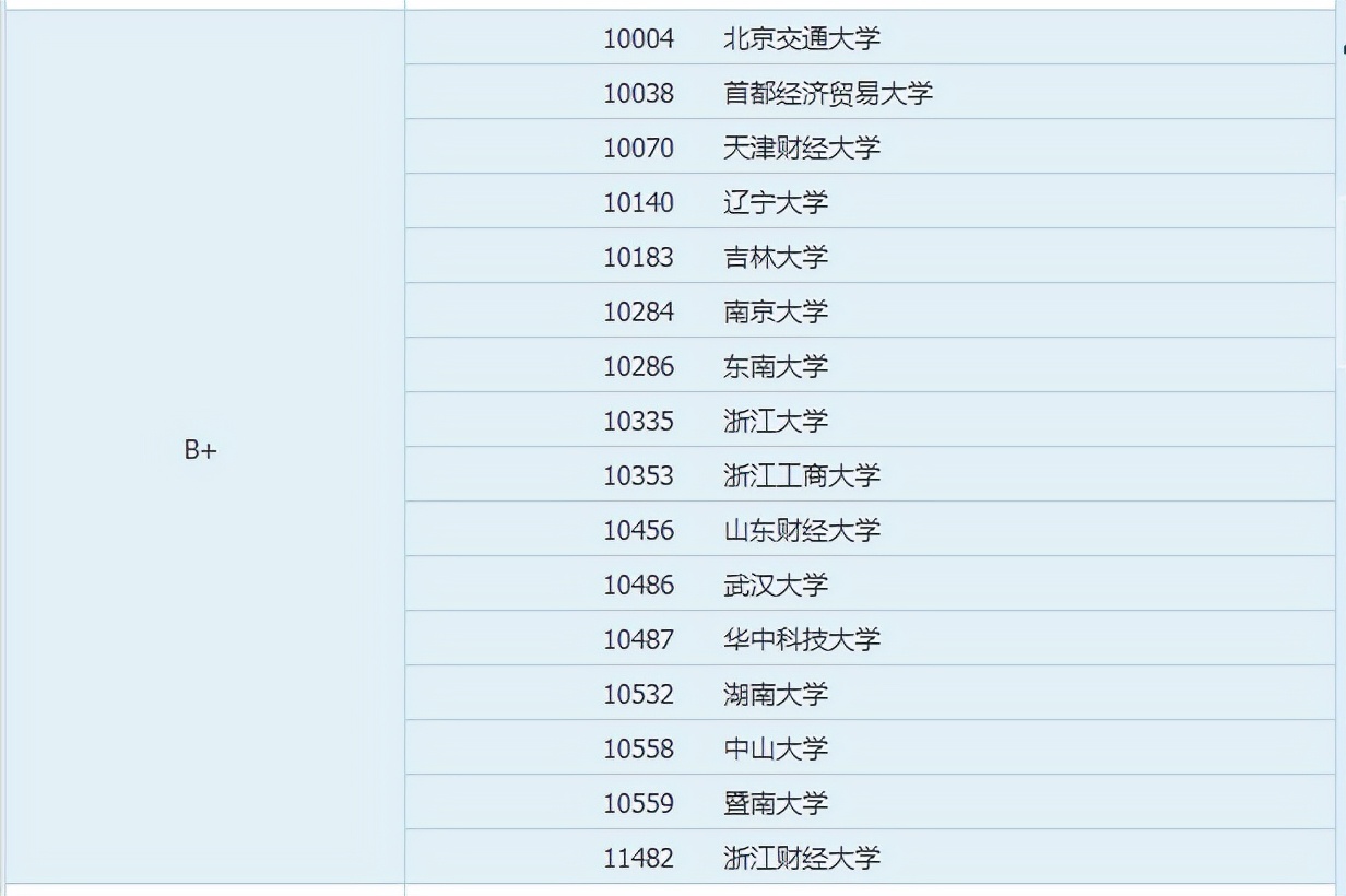 金融专硕考研难不难？