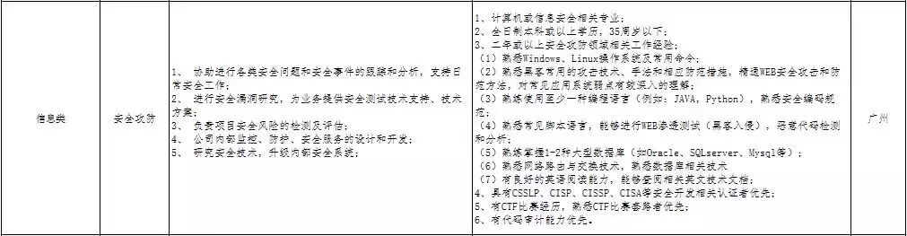 中国南方航空官网招聘（你的航空梦来啦）