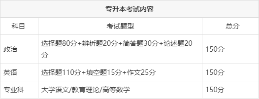 成人高考│学习方法及考试技巧，学会了，不过都难