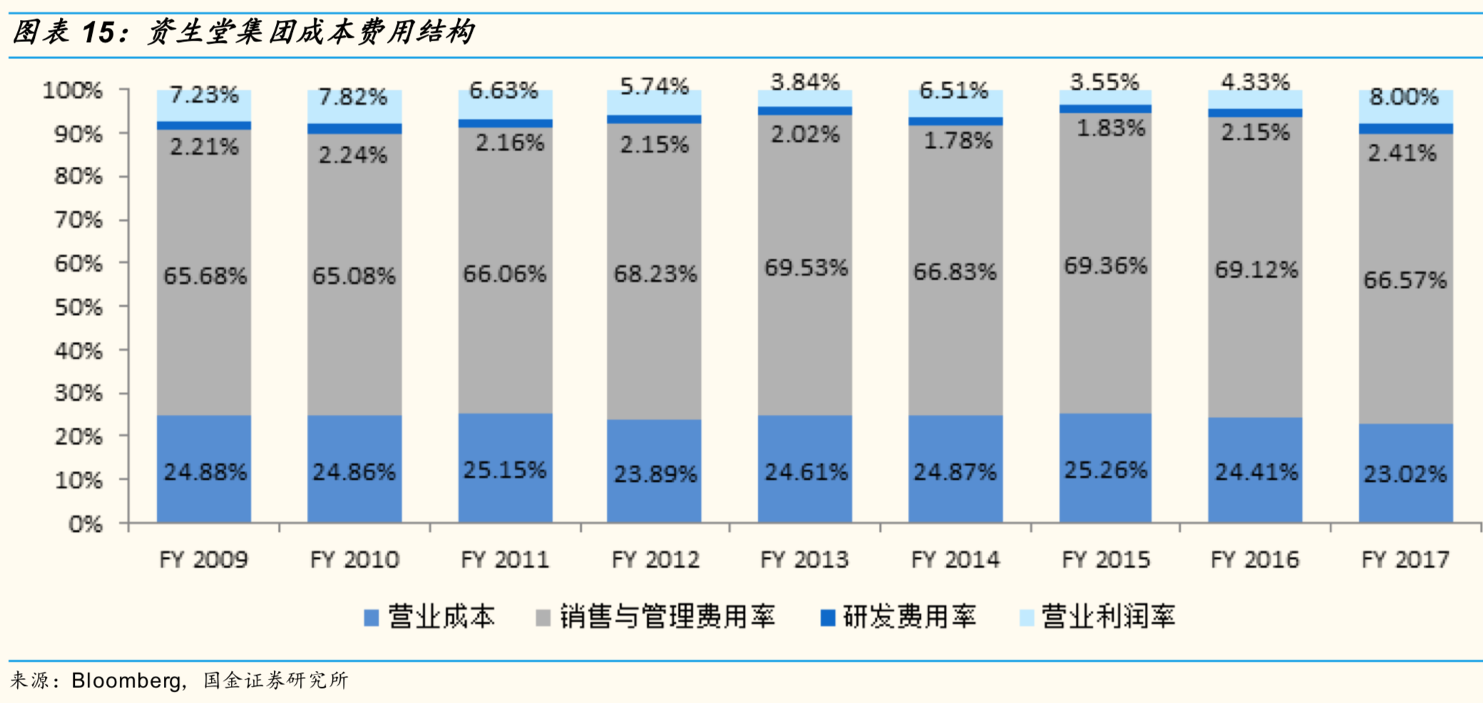 资生堂是哪个国家的化妆品品牌（资生堂护肤产品的产地）