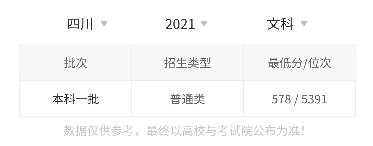 高考院校数据解读：东北林业大学（2021）