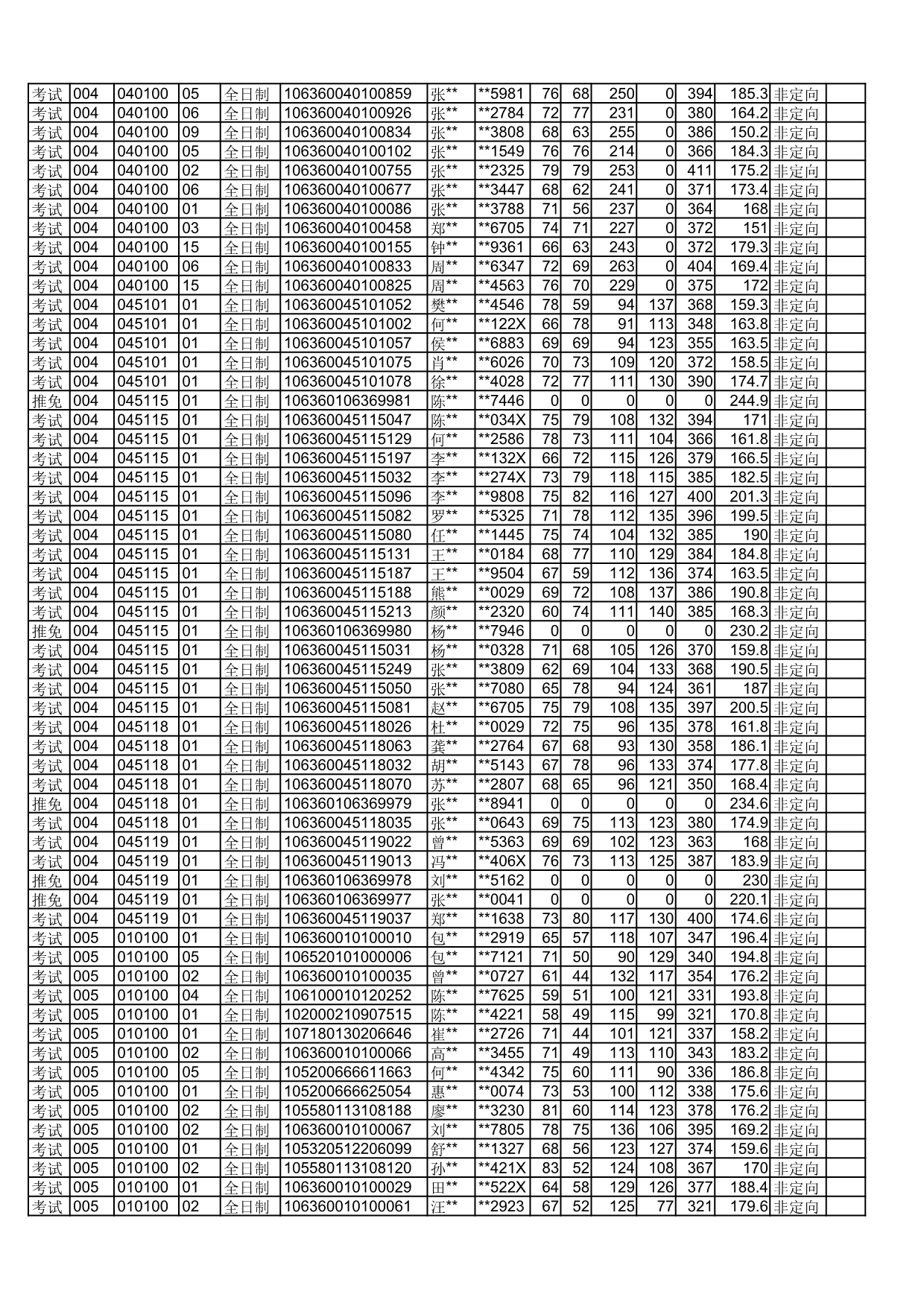 四川师范大学2020年拟录取硕士研究生名单