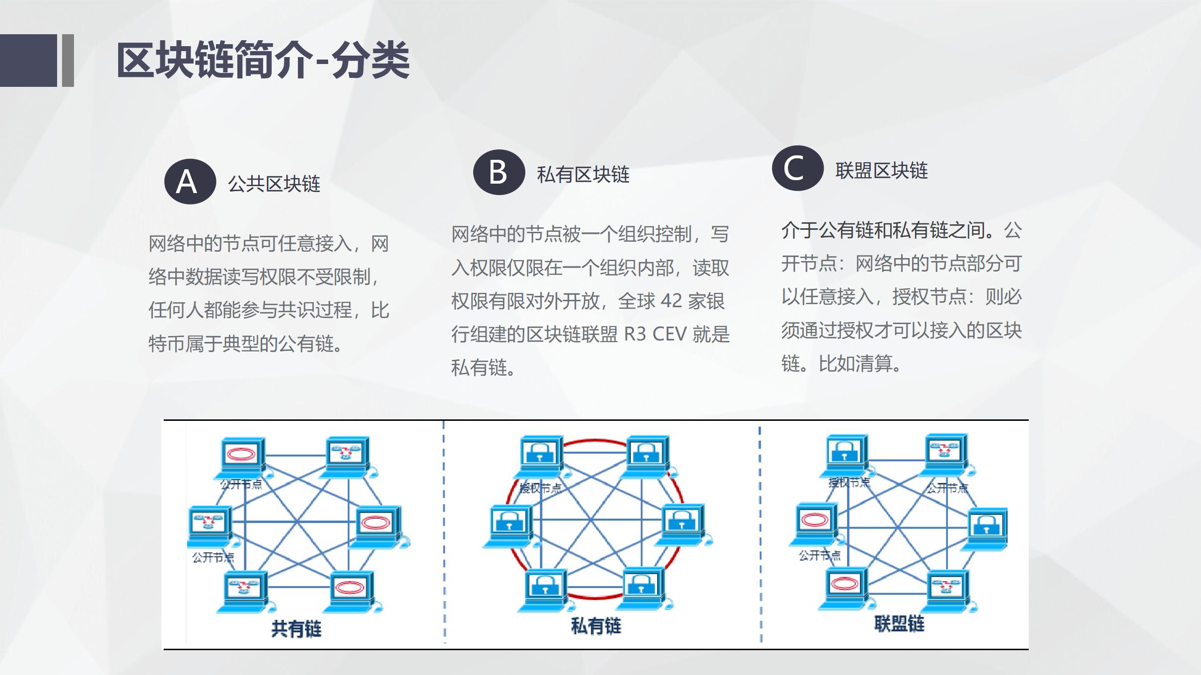 纯干货！区块链入门介绍及技术运用