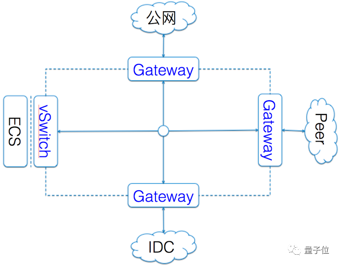 阿里洛神云网络这局妥了！集齐“软硬结合、创新NFV、智能管理”