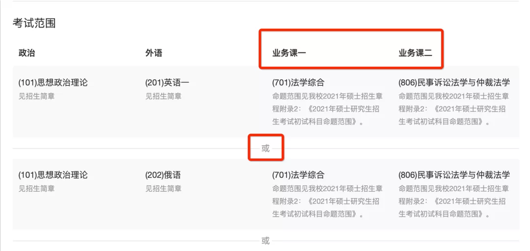 怎样规划大学四年？（准）大学生面临的10个问题