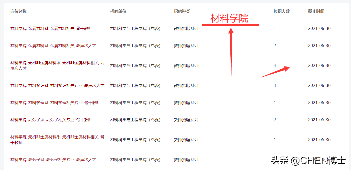 2021年人才引进政策第1期：燕山大学
