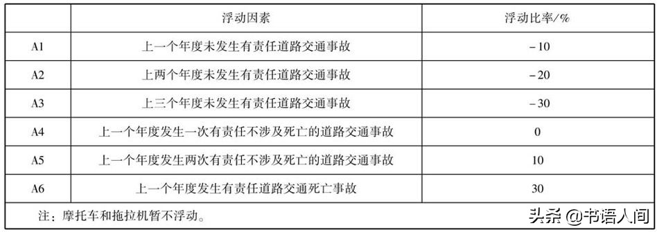 开了这么多年车，你真的懂车险吗？各大险种理赔金额、流程全揭秘