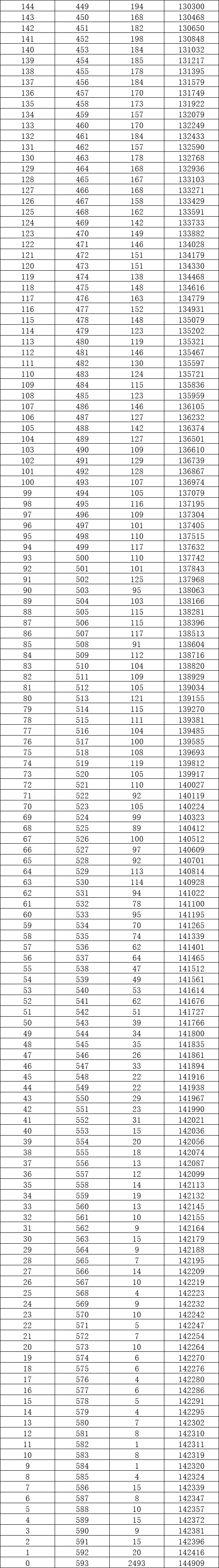 8月1日·河北要闻及抗击肺炎快报
