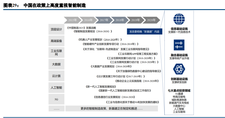 工程机械行业深度报告：成长性大过周期性，估值进入上行阶段