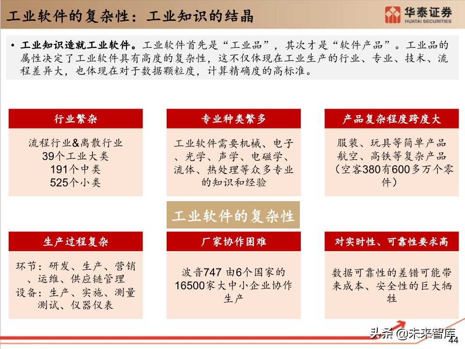 工业软件行业深度报告：132页深度剖析工业软件