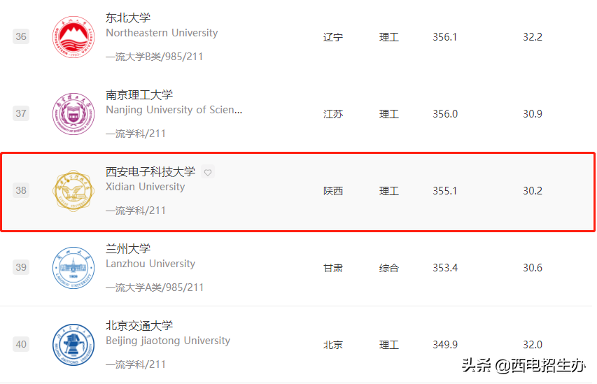 走出24位院士，诞生多个中国第一，西安电子科技大学实力大起底