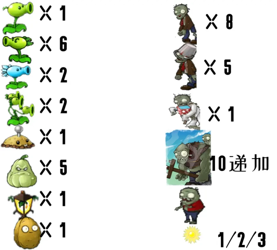 《植物大战僵尸》砸罐子怎么过 砸罐子成就完成攻略