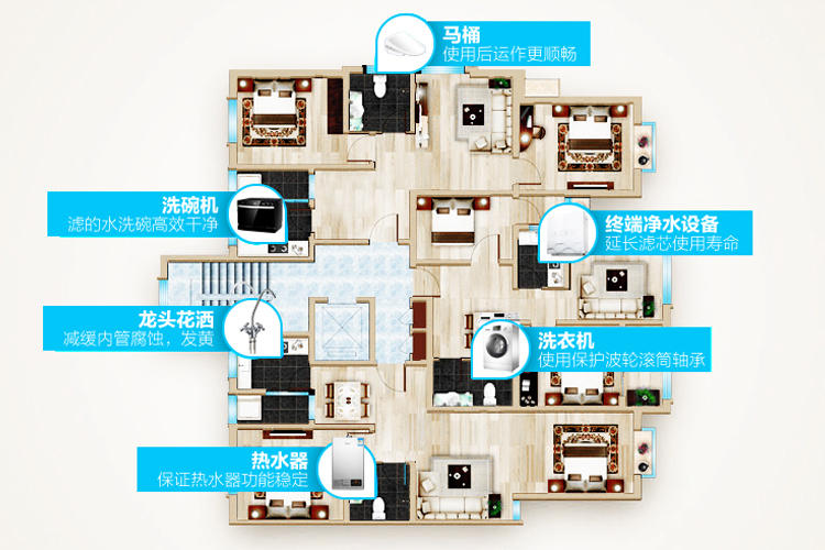 水污染日渐严重，如何给家庭用水把关，正确挑对前置过滤器？
