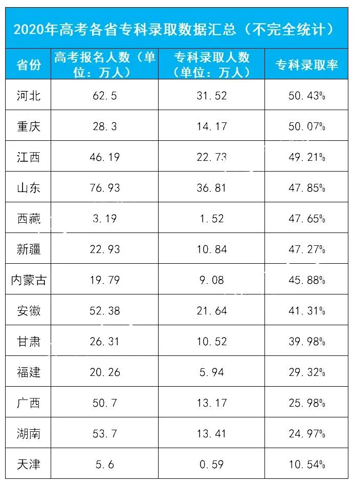 大专毕业就完蛋?说说我身边五位大专毕业生的薪资和发展情况