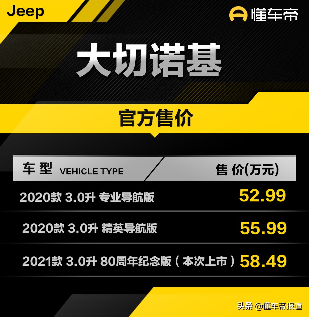 新车｜本代将终结？售58.49万，解析Jeep大切诺基纪念版