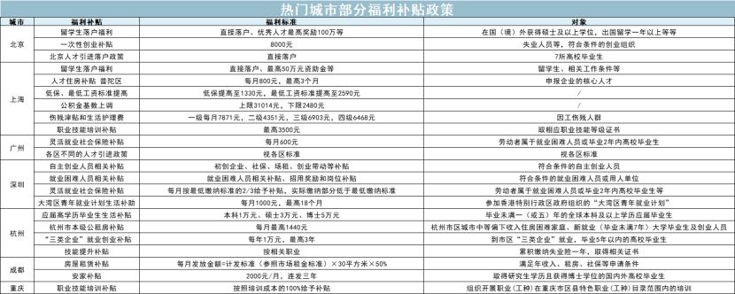 异地换工作前必看！换城市不再怕，一文教你解决社保公积金问题