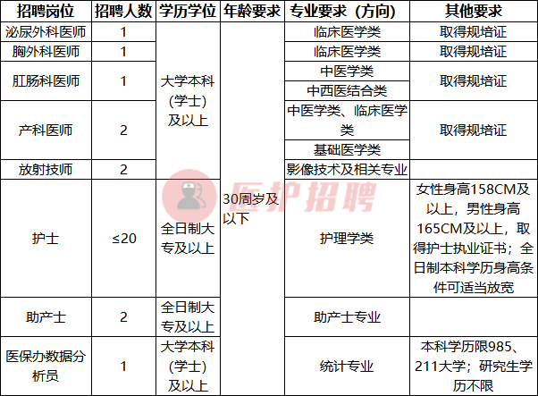 重庆南川最新招聘信息（[重庆）