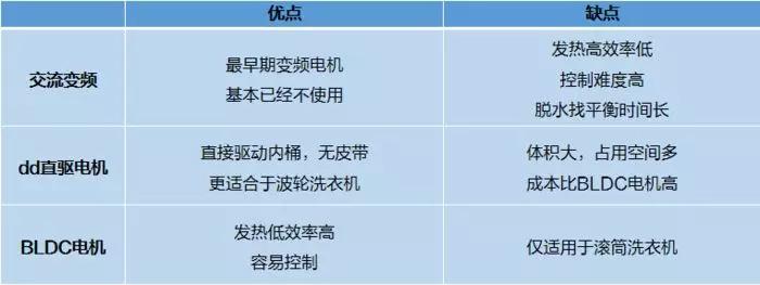 洗烘一体机突然火了，买前看看这3点，小心砸大钱买错款