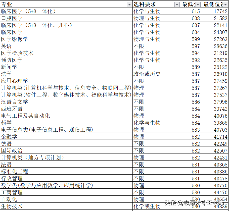 青岛大学与山东师范大学高考该怎么选（2021考生收藏）
