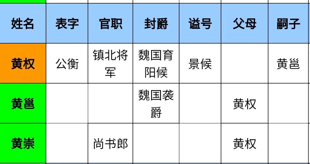 「三国名将名臣家族（九十五）」黄权家族