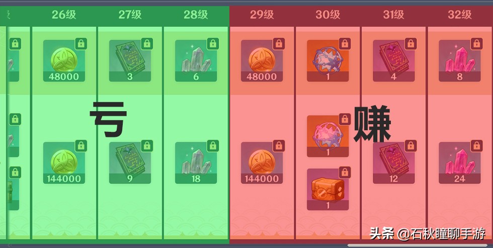 《原神》珍珠纪行全面分析：帮助多大？性价比多高？多少级保本？
