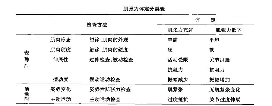 家长要注意！小儿脑瘫症状不容易发现？四步教您简单判断