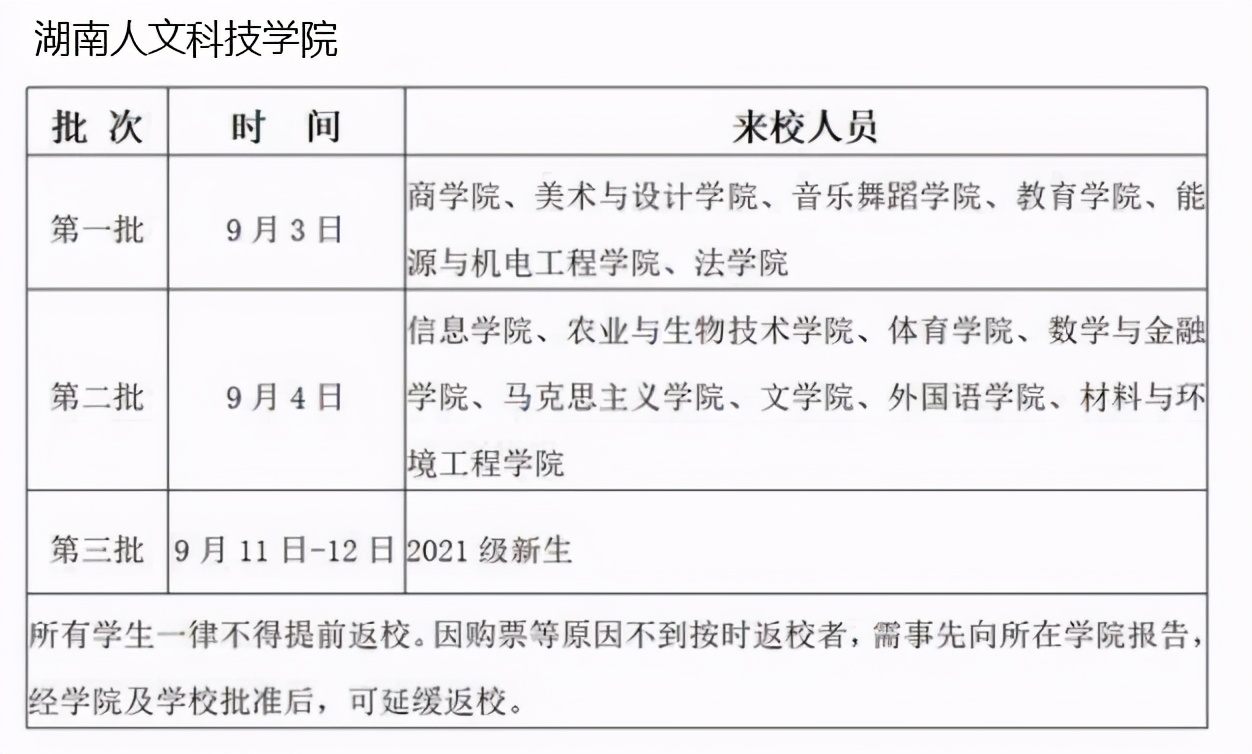 2021各地高校开学时间已公布，延迟开学已成定局？但也别高兴太早