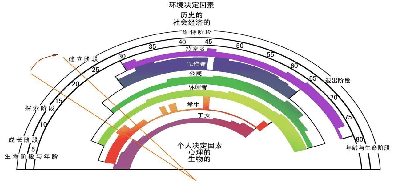 职业对于一个人的重要性，大学生如何做好职业规划？